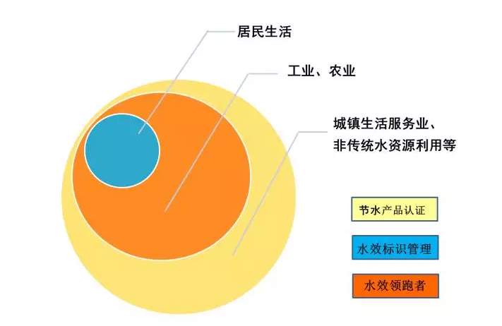 圖一.png
