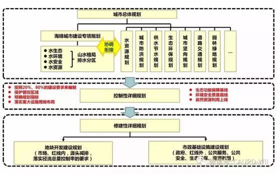 30個試點城市海綿城市專項規劃初步解讀