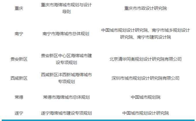30個試點城市海綿城市專項規劃初步解讀
