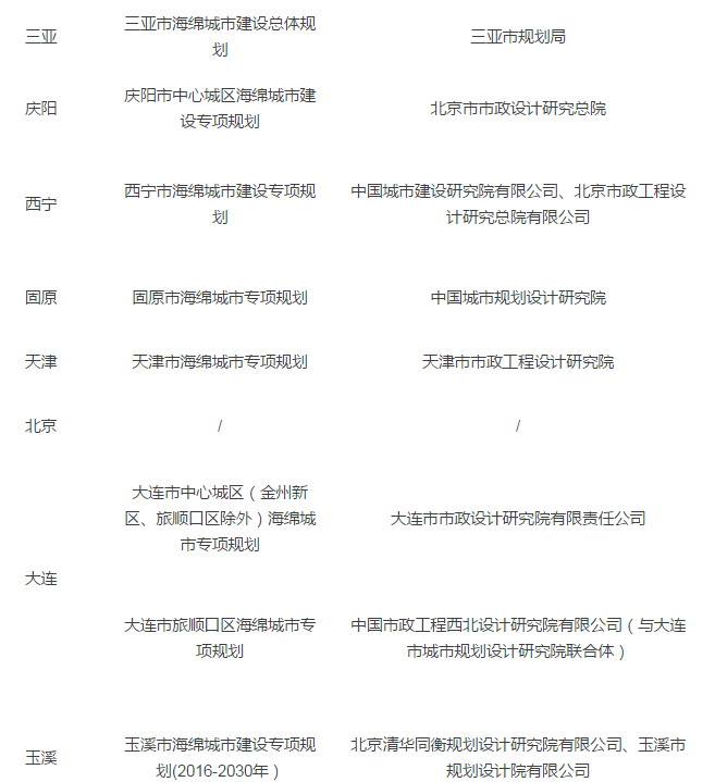 30個試點城市海綿城市專項規劃初步解讀