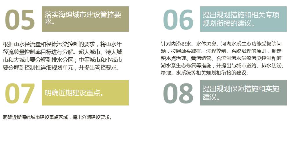 30個試點城市海綿城市專項規劃初步解讀