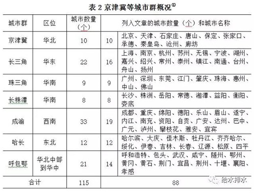 生活用水總量
