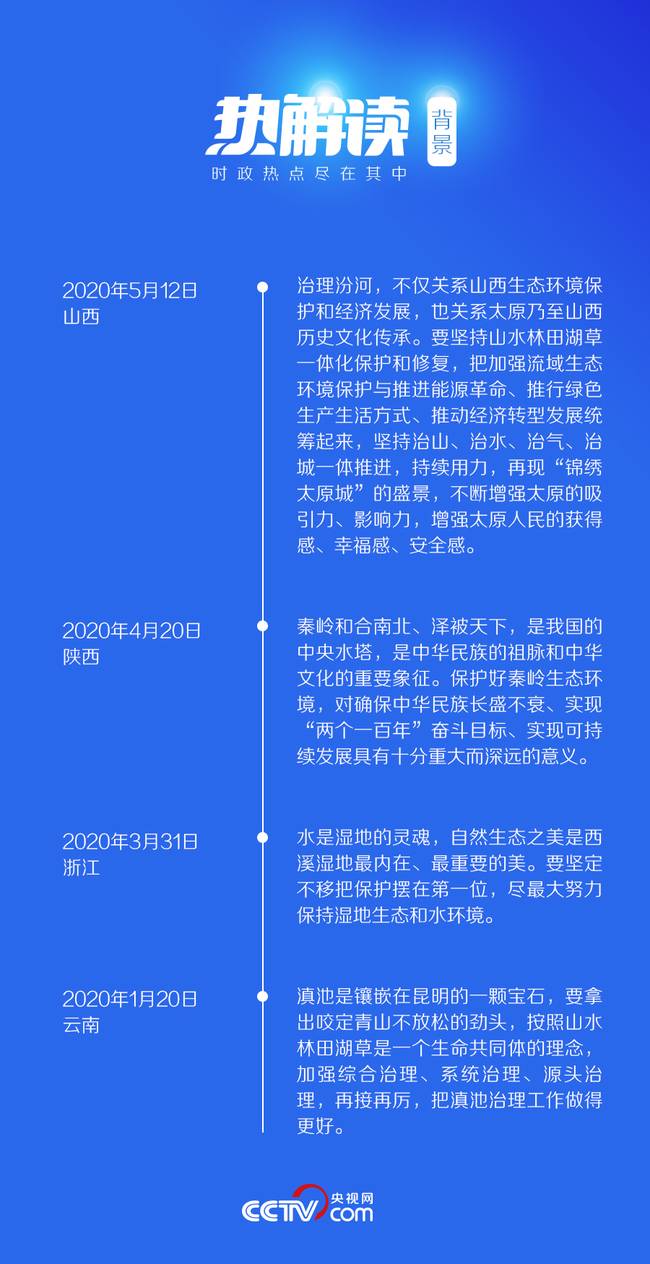 熱解讀 | 總書記近幾次考察必看的“水生態”蘊含怎樣的發展密碼？